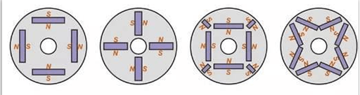 all kinds of rotors of an interior permanent magnet synchronous motor